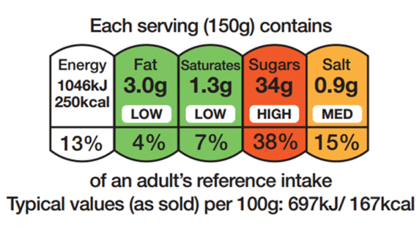 food label example